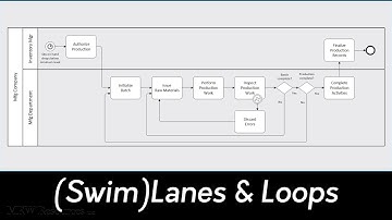 Conversion Process BPMN