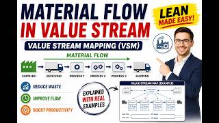 What is Material Flow in VSM? Complete Lean Manufacturing Guide