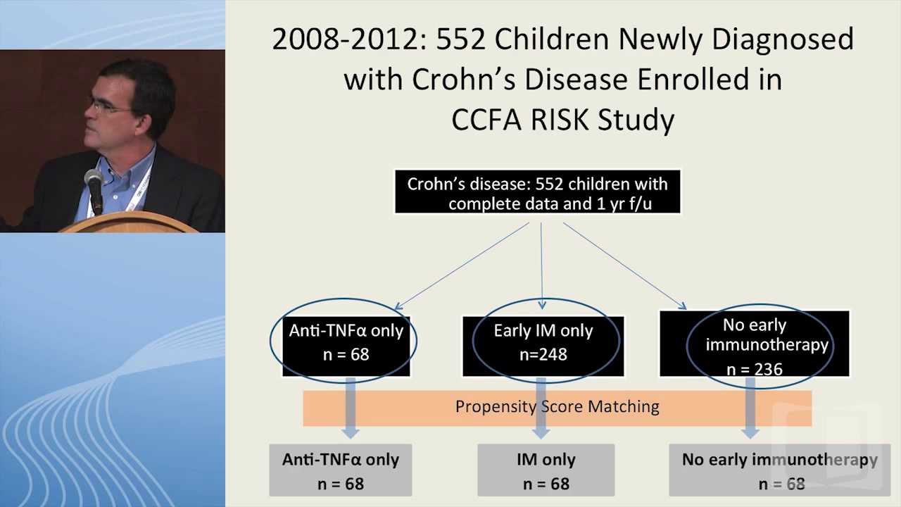 Who should receive early anti-TNF therapy: With what benefits and risks?