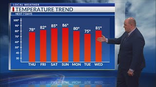 Morning Forecast - Wednesday, March 18th