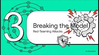Testing and Validating Mixture of Experts (MoE) Models for Enterprise AI | Vishwanath Akuthota