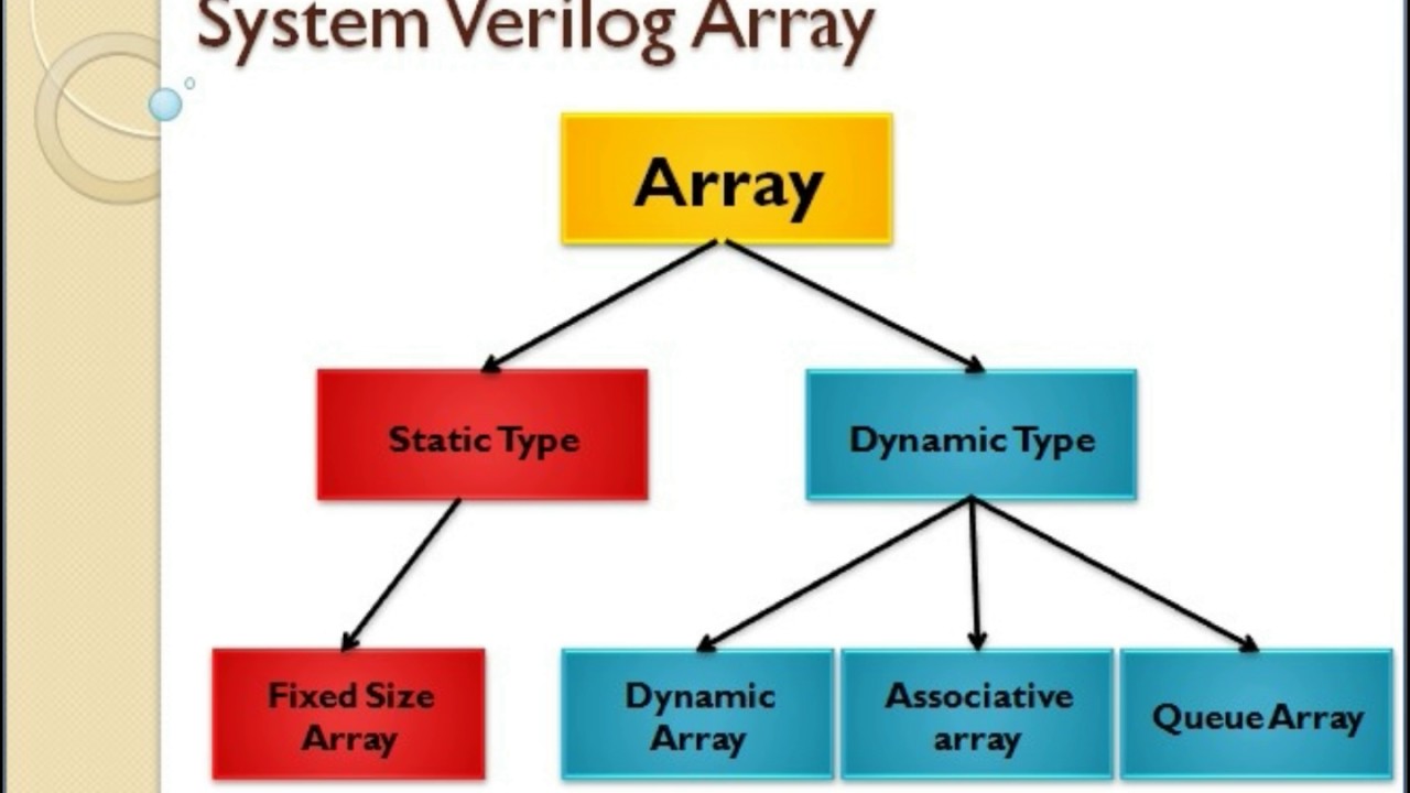 array assignment in systemverilog