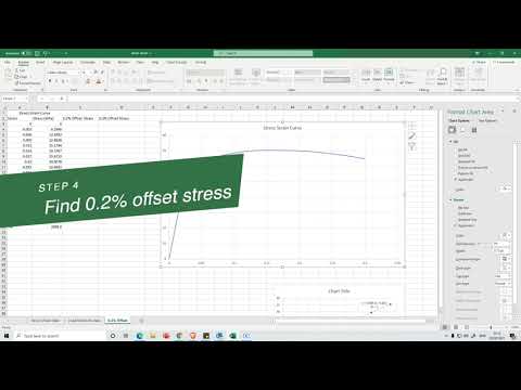 The 0.2% Offset Yield Strength Method in Excel Step By Step Tutorial