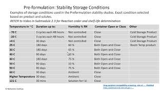 Module 5 2 Preformulation SOLUTION Stability