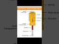 tester parts name