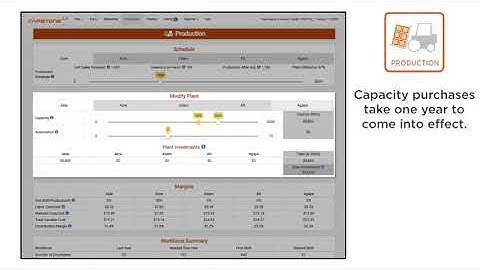 Capstone 2 0 - Production Department