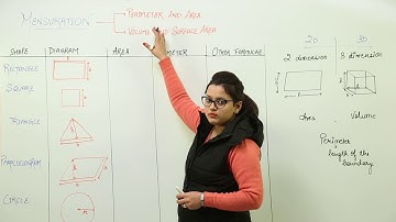 Free Best Lecture l ICSE CLASS 8 | MATHS | CHAPTER 11 | MENSURATION l L1