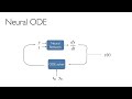 Neural ODEs
