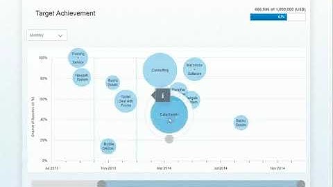 SAP CRM Simulate Sales Pipeline (Fiori on HANA)
