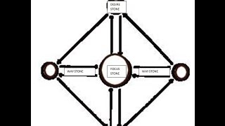 Crystal Grid - what you need and how to activate it