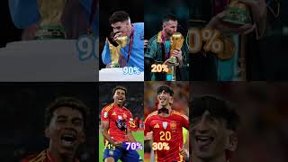 Spine vs Argentina 2026 FIFA World Cup face Challenge #messi #yamal #álvarez#williams #fifa #2026