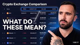 Crypto Exchange Comparison (CoinMarketCap Guide 2026)