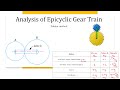 Analysis of Epicyclic Gear Train | Speed Calculation Problem - 1 | Theory of Machines