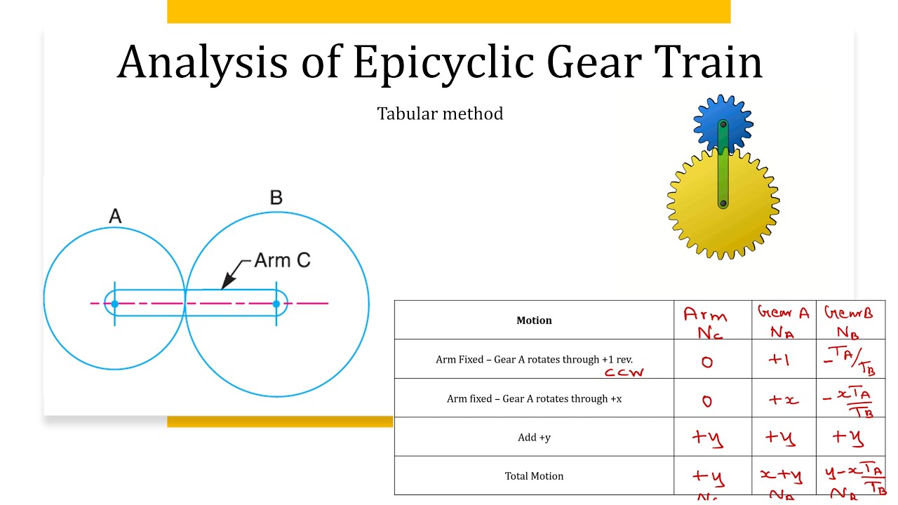 Analysis of Epicyclic Gear Train | Speed Calculation Problem - 1 | Theory of Machines