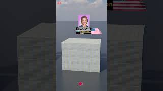 Top 30 Richest Actors in the World 2025