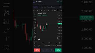 Bitcoin Ne Sabko Shock Kar Diya! 😱 #CryptoTrading#short #shortsfeed