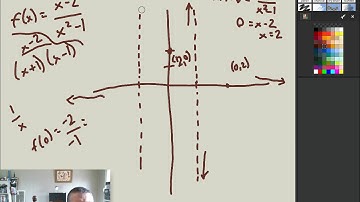 Precalculus 3.7 - rational functions, an example