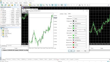 Cleaning Up The MetaTrader 4 Chart