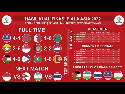 Hasil Kualifikasi Piala Asia 2023 - Malaysia vs Bangladesh - Klasemen kualifikasi Piala Asia Terbaru