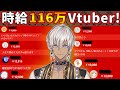 【イブラヒム】スーパーチャット乱舞!!!にじさんじ史上最高額!?スパチャビンタの合計を数えてみた