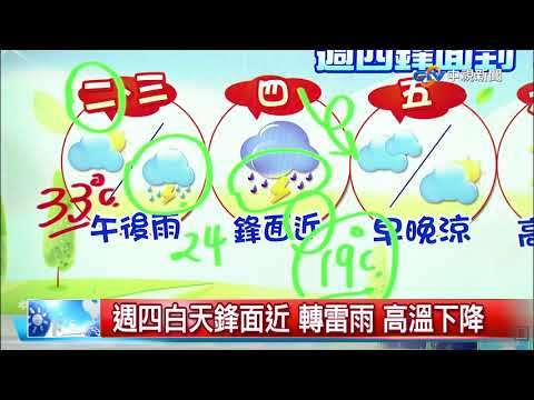 立綱氣象報報~天氣晴中午熱 全台最高永康33.1度│中視新聞 20180430