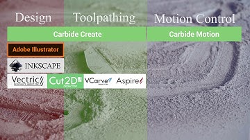 CNC Basics 02 - What software do you need to use your Shapeoko3 CNC?