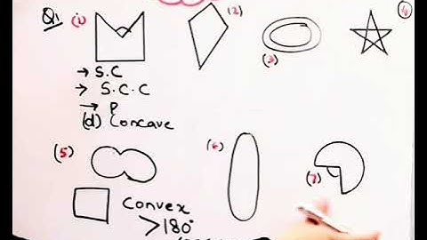 Given here are some figure IClassify each of them on the basis of the following Simple Curve ,Simple