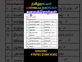 கலைச்சொற்கள் 6TH HISTORY  | தமிழ்நாட்டின் பண்டைய நகரங்கள் | #tnpsc #tamil #tnpsc g2,g4