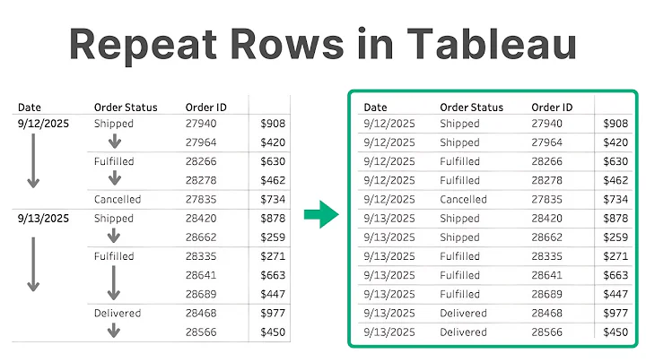 How to Repeat Row Labels in Tableau | Show Repeated Values, Fill Down Like Excel