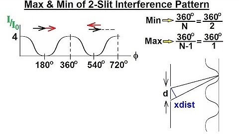 Physics 60  Optics: Double Slit Interference (27 of 35) Max Min of 2 Slit Interference