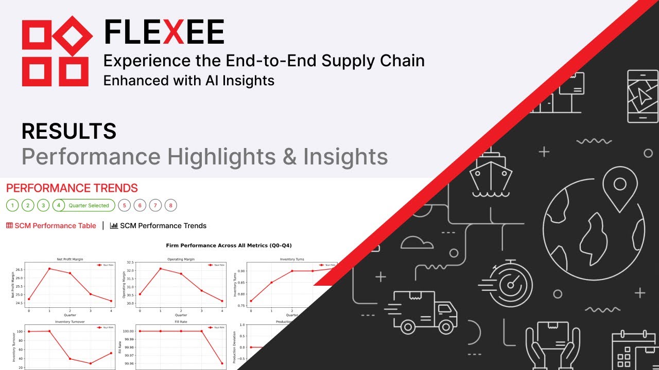 FLEXEE Supply Chain Simulation | Results: Performance Highlights & Insights