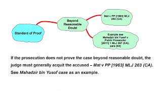 What is a Prima Facie Case?
