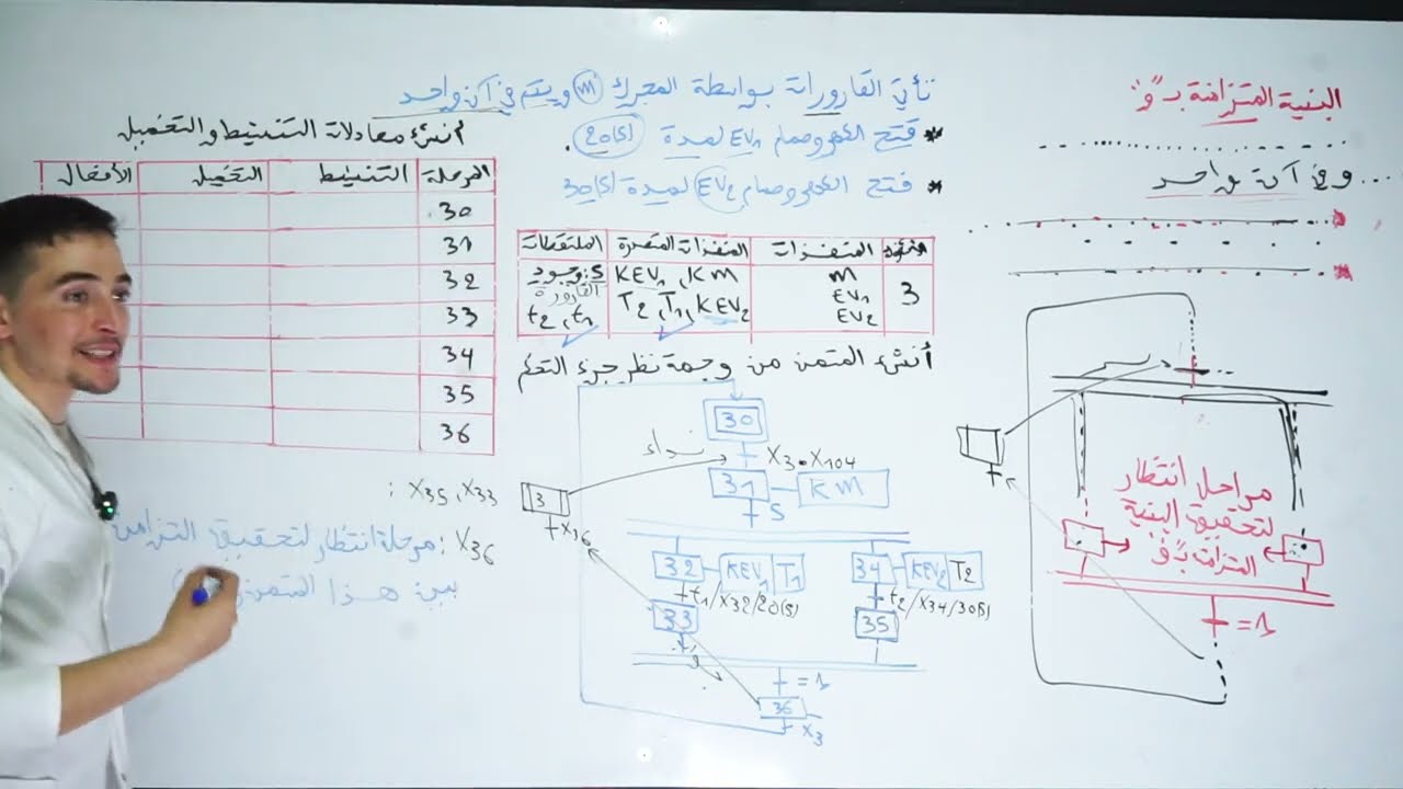 البنية المتزامنة ب و تسريب من حصة المسجلة في الزوم 