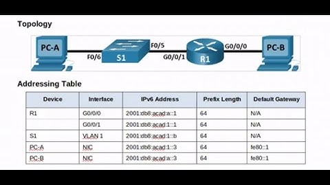 Configure IPv6 on Cisco Router Interface Live Demo