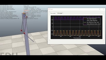 Closed Loop Chain PID Control in Coppelia Sim (VREP)