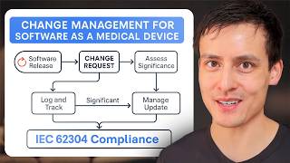 Change Management For Software as a Medical Device (IEC 62034 Compliance) screenshot 5