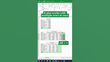 Sum quick calculation in Excel for fresher #shorts #excel #short #video #microsoft #exceltips #trend