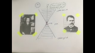 النظرية النسبية للجميع (قصة الزمكان) 1