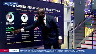 The Big Story Breakdown: Nigeria’s Gross External Reserves screenshot 1