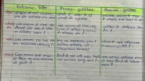 Reference Review Revision Explained with chart | CPC + BNSS | Hindi Law @vidhvaani-law 