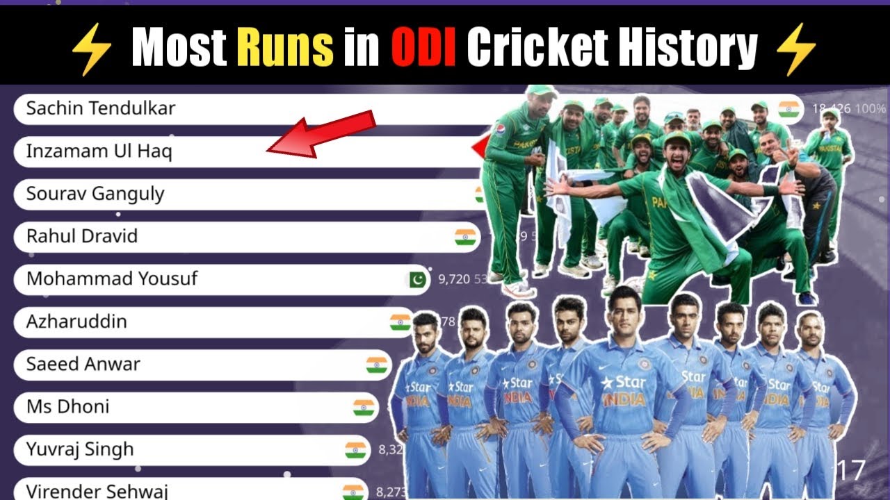Most Runs in ODI Cricket History || India and Pakistan Batsmen - YouTube