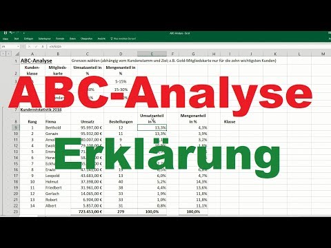 ABC-Analyse Erklärung - Beispiel, einfach erklärt [Kunden, Excel, BWL]