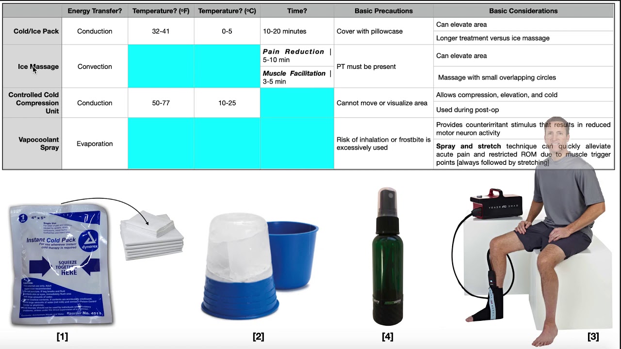Криотерапия [Часть 1] | Теория, применение и противопоказания