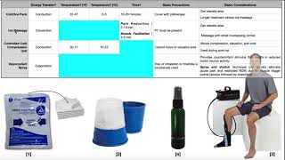Cryotherapy [Part 1] | Theory, Use, & Contraindications