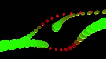 The Lorenz Attractor