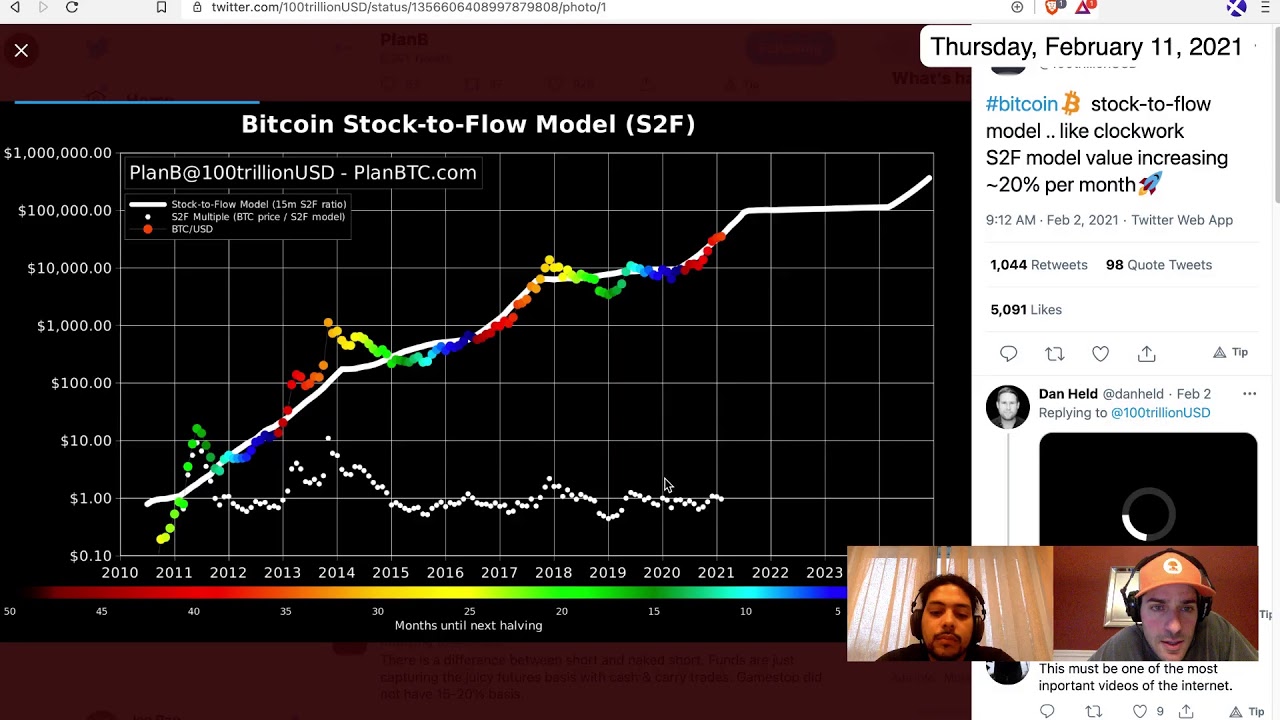 Gamestop Hearing, Bitcoin Price Explosion, End Of The Banks? | The  Nonconformist (E52) – The Nonconformist