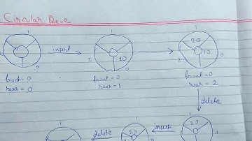 Data Structure & Algorithms | Circular Queue | Introduction