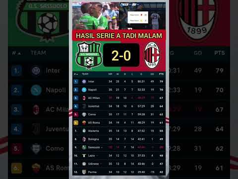 Video SASSUOLO (2-0) AC MILAN|HASIL DAN KLASEMEN SERIE A TADI MALAM.