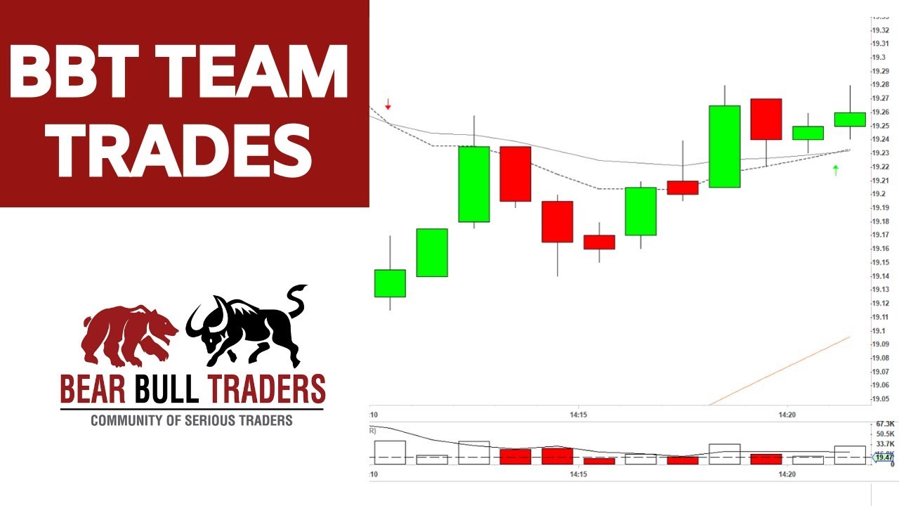 Risk Management on $DKS Trade - Thor´s Day Trading Recap  Nov 26 2019