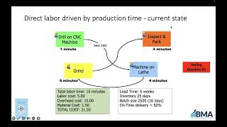 Lean Pricing and Quoting Webinar - August 2022